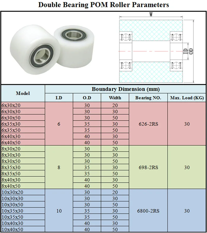 Description Picture 6 of item1pcs 8x40x30 Nylon Roller With Bearing BST69840-30 Polyoxymethyle Wheel Flat Belt Idler 8*40*30 POM Hard Plastic Bearing Pulley