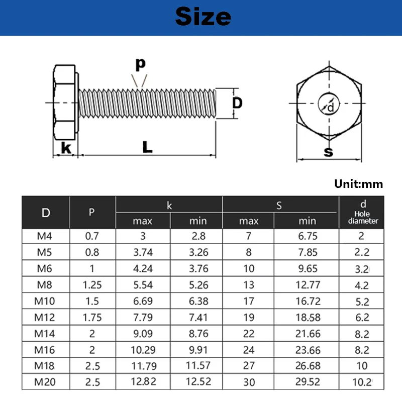 RS PRO Edelstahl A4 316 Schrauben/Bolzen und Muttern-Sortiment Sechskant,  M10, M12, M6, M8 x 20 → 50mm, 624 Stück