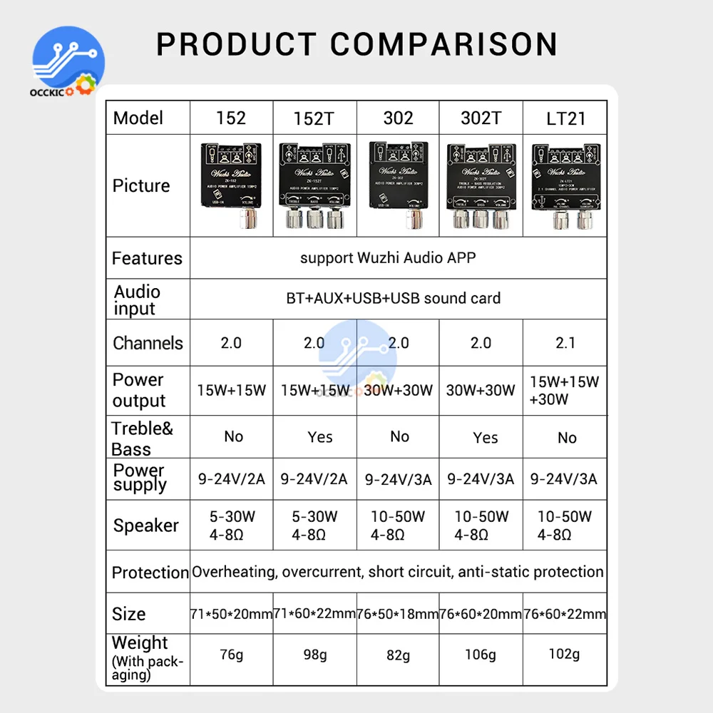 Audio Amplifier Board ZK-LT21 ZK-302 ZK-152 Bluetooth Audio Digital Power Amplifier Board Module 2.1 Channel 15WX2 + 30W With Subwoofer 30W + 30W 15W + 15W audio amplifier board audio speaker