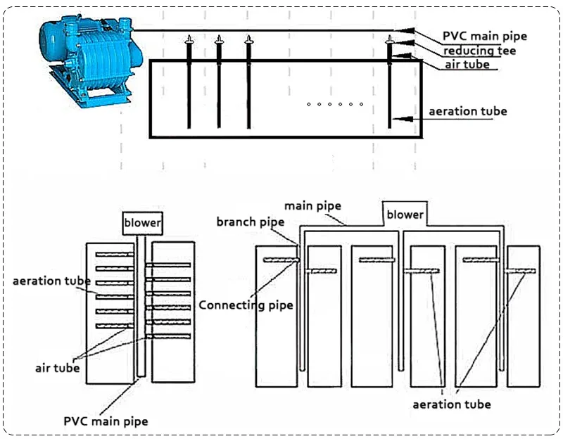 1/3/5m Belüftung gummis ch lauch Sauerstoff pumpens ch lauch Mikro poröses Nano-Belüftung srohr Fischteich Oxygen ierungs rohr Belüfter Diffusor rohr – Detail 21