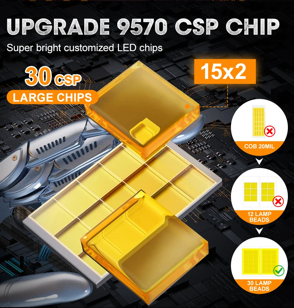 D1S D3S D2S D4S D8S LED 전구 초고휘도 자동차 헤드라이트 강력한 CANBUS 9057 CSP 제논 HID 자동차 라이트 대체 LED 헤드램프 12V