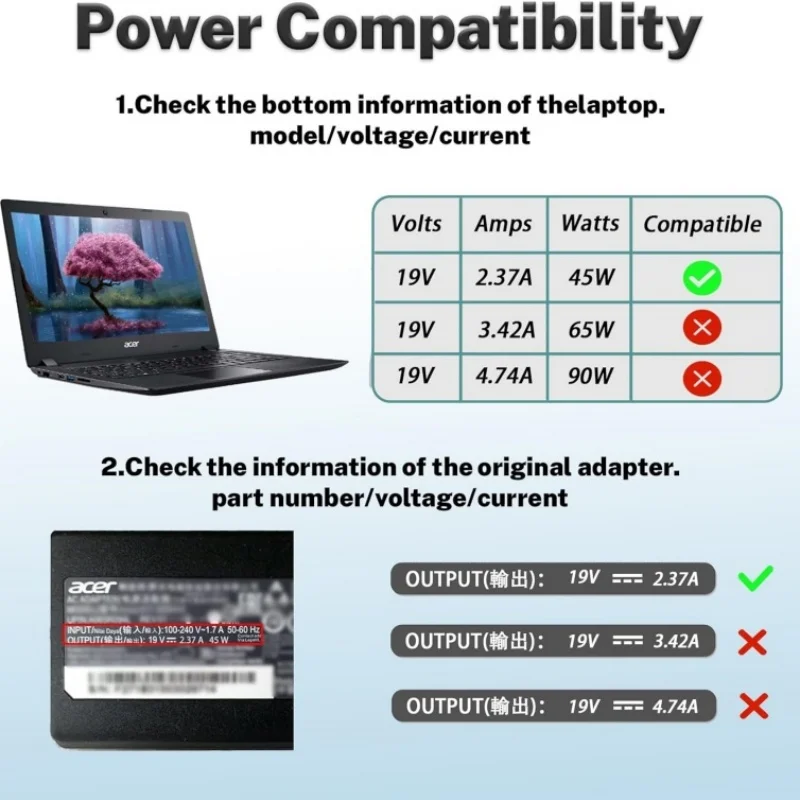 Netzteil Für Acer Laptop – 19V 2,37A 45W Kompatibel Mit Aspire 5, Chromebook R11 Serie & Mehr