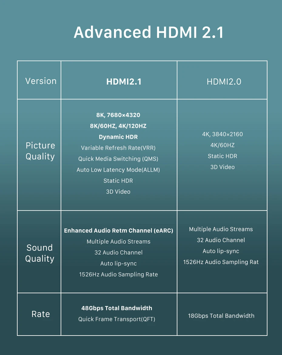 CABLETIME HDMI 2.1-Kabel 8K/60Hz 4K/144Hz 48Gbps Ultra-Slim Koaxiales HDMI-Videokabel für PS4 Macbook Air HDTVs 8K HDMI – Detail 4