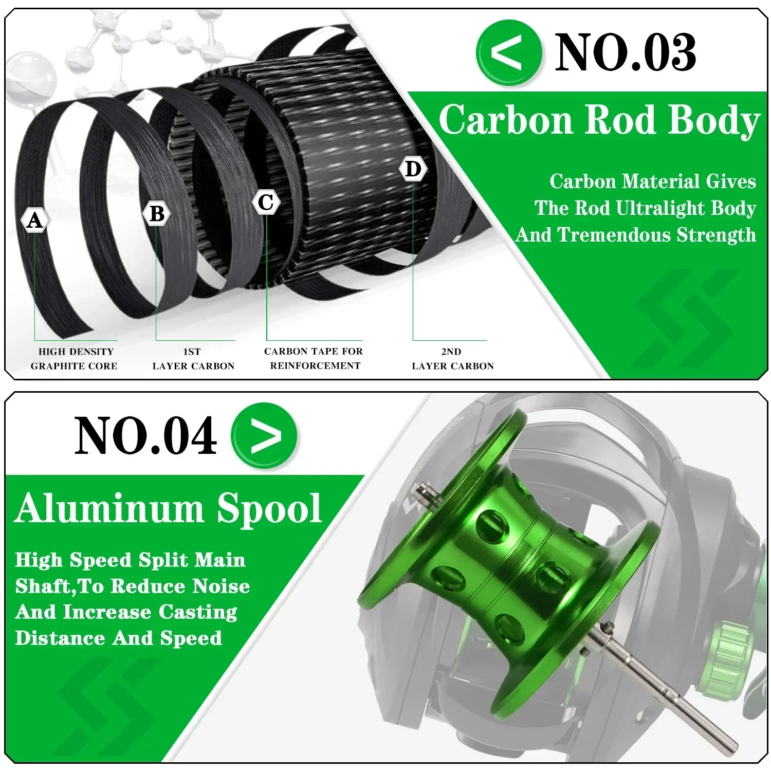 Fishing Rod and Reel Combo Sougayilang Baitcasting Fishing Rod Kits Carbon Fiber 4Sections Casting Rod and Metal Spool Reel for Freshwater Bass Fishing Set