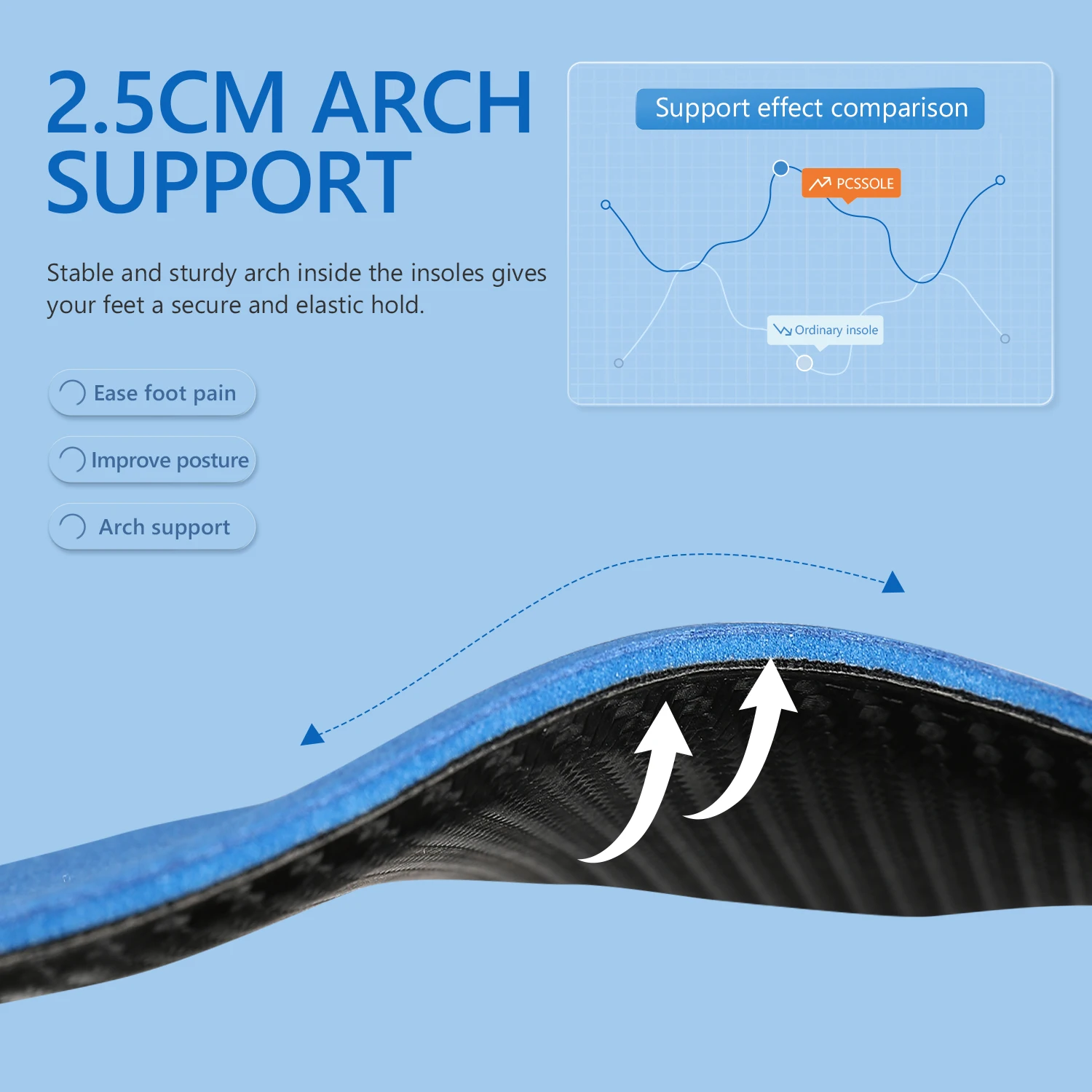 PCSsole High Arch Support Leather Shoe Inserts, Odor Control Replacement Insoles, Thin Orthotic Comfort Insoles for Flat feet