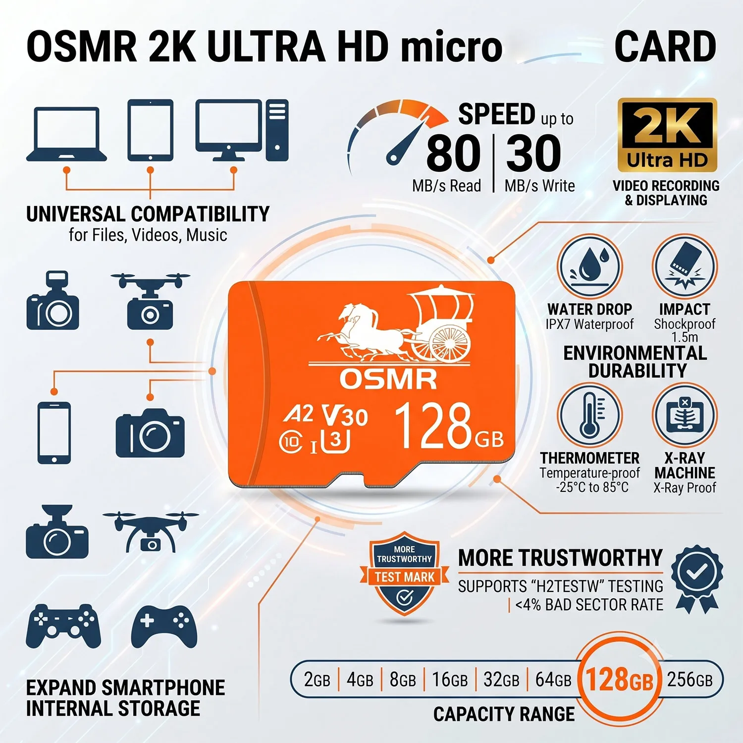 32GB 스마트 디바이스 스토리지 SD 카드 마이크로 64/128/256GB TF 메모리 카드 고속 Class10 플래시 메모리 카드 미니 SD