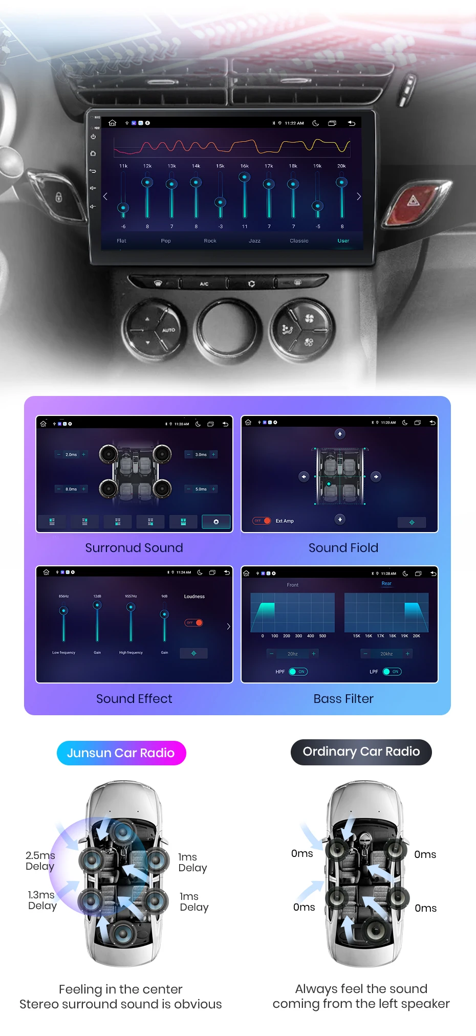 Junsun Drahtlose CarPlay Android Auto Auto Radio Multimedia Für Citroen C3 DS3 2010-2016 GPS Intelligente Systeme Smart Autoradio – Detail 12