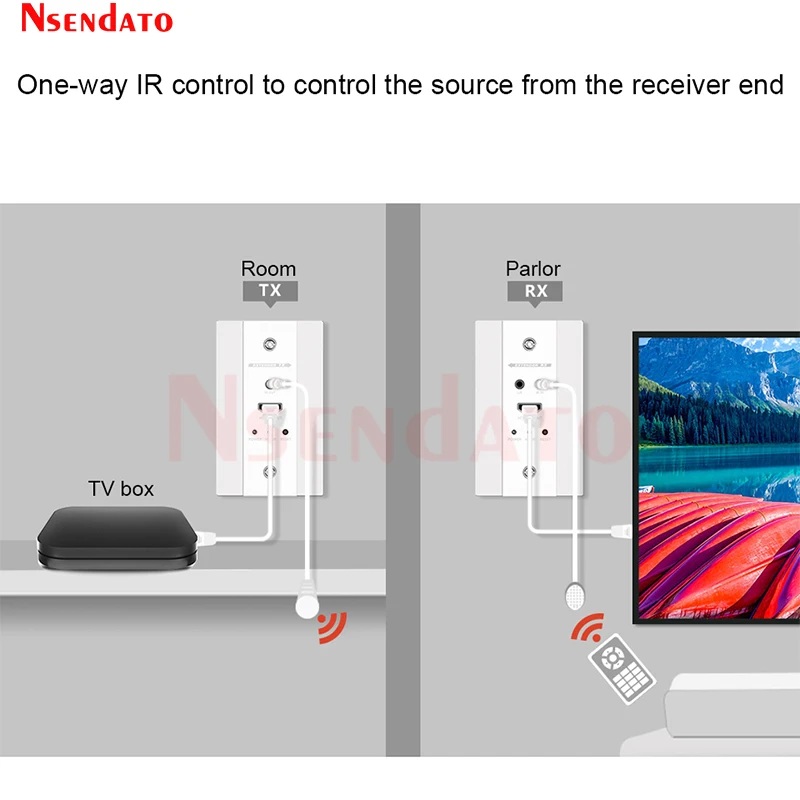 LKV565W-US 4K@60Hz HDR HDMI Wall-Plate POC Extender 70m Over Cat 6/6a/7 HDMI to RJ45 Video Transmitter and Receiver Kit With IR