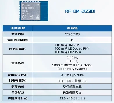 Enhanced Wireless Module with ZigBee BLE Thread Matter Technology