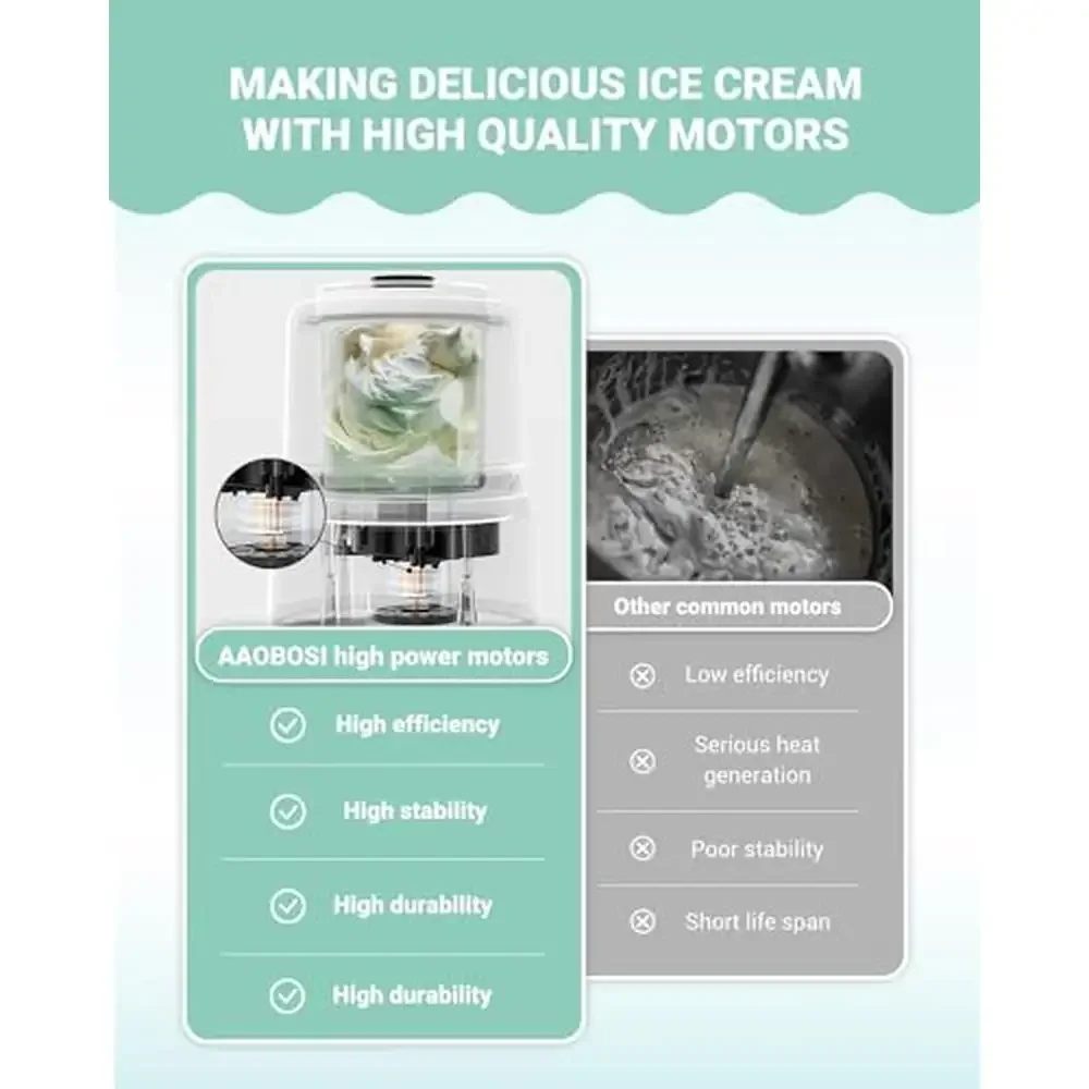 Homemade Ice Cream Maker 2 Quart Double Insulated Bowl Gelato Sorbet Frozen Yogurt Easy Operation Safe Healthy Stylish Blue 5