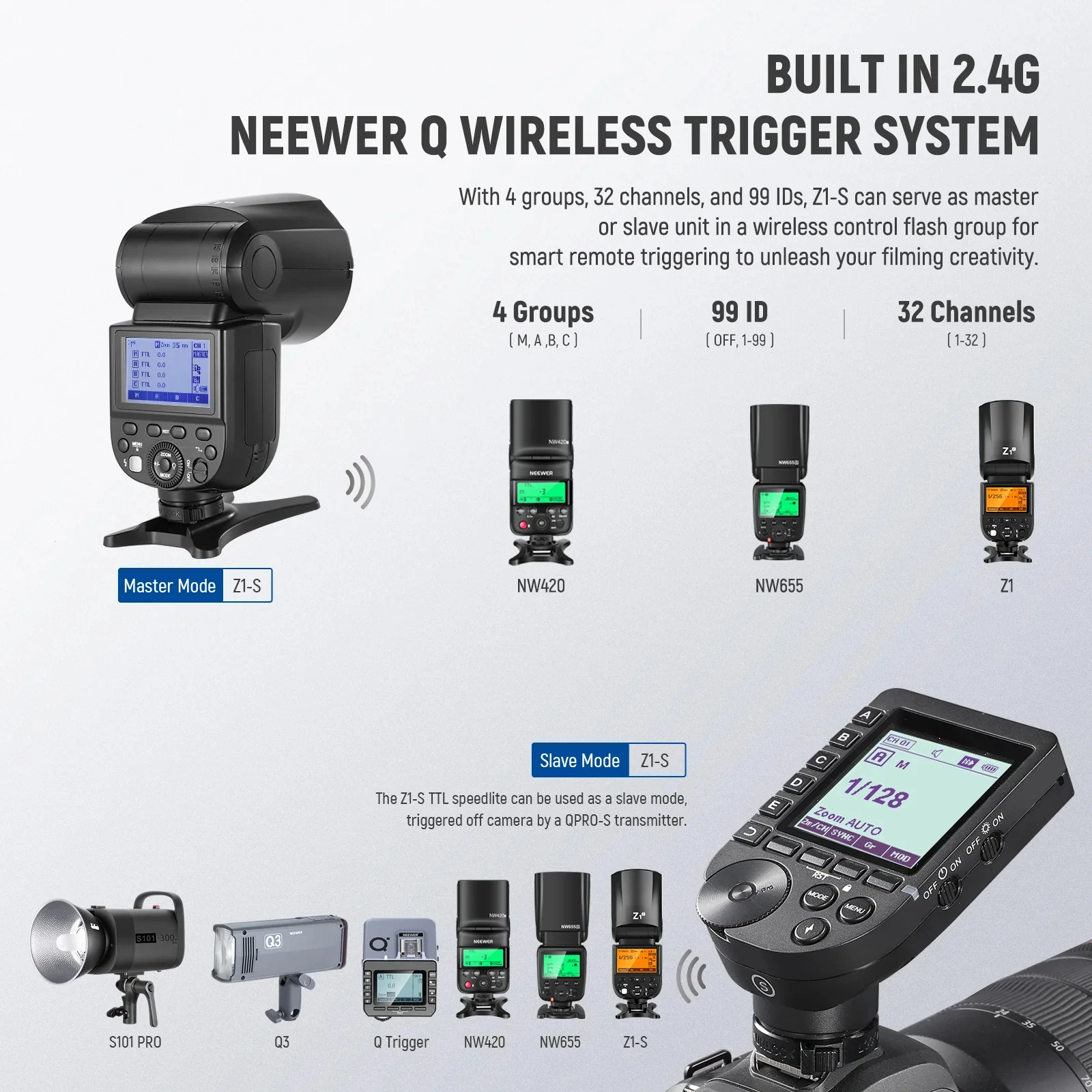 NEEWER Z1 TTL Round Head Flash Speedlite for Nikon/Canon/Sony 