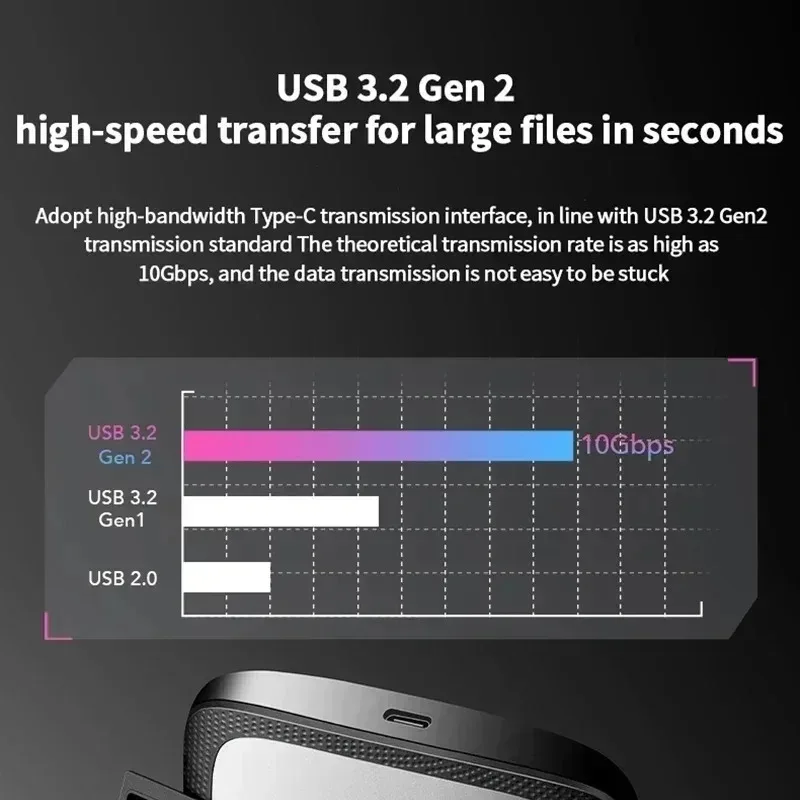렉사 2-in-1 고속 USB 3.2 Gen2 10Gbps 8K CFexpress 타입 A 카드 리더 SD 카드 리더 USB 타입 C 인터페이스 CFE 카드 리더