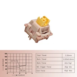 Silent Mechanical Keyboard Switches - Lubed Linear & Tactile, 5-Pin Hot-Swappable DIY Set - 110PCS (Peach Switch V2)