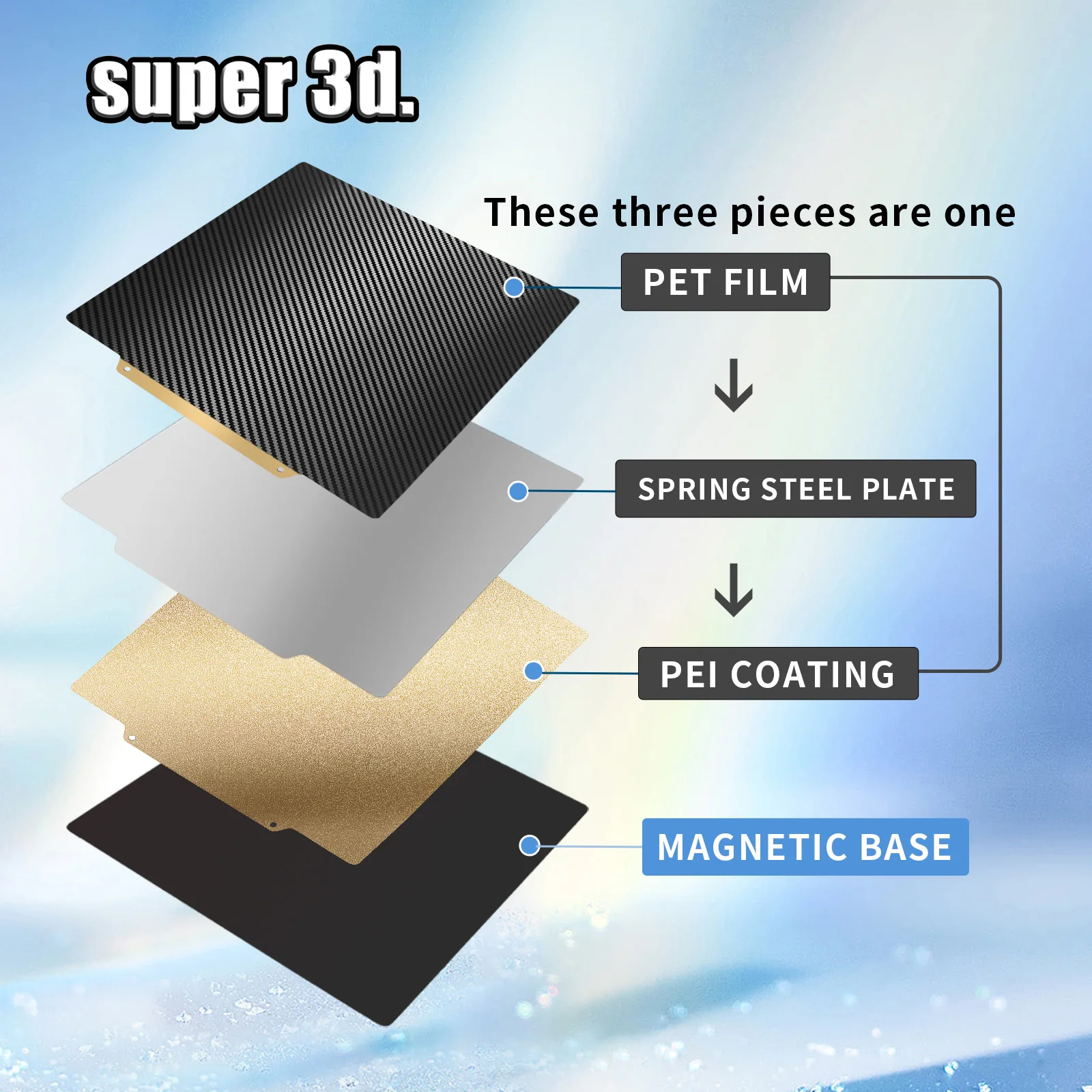 Double Side Pet Carbon Fiber e Pei Spring Steel Sheet Placa de Construção Magnética Heatbed para Ender P1p Upgrade 180 220 235 310350 - Imagem 2