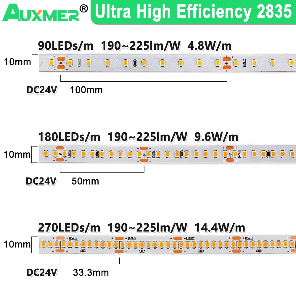 Ultra High Efficacy LED Strip Light 190~225lm/W,2835 270,180,90LEDs/m Led Ribbon Tape DC24V,Super Energy Saving Led Lights,IP20