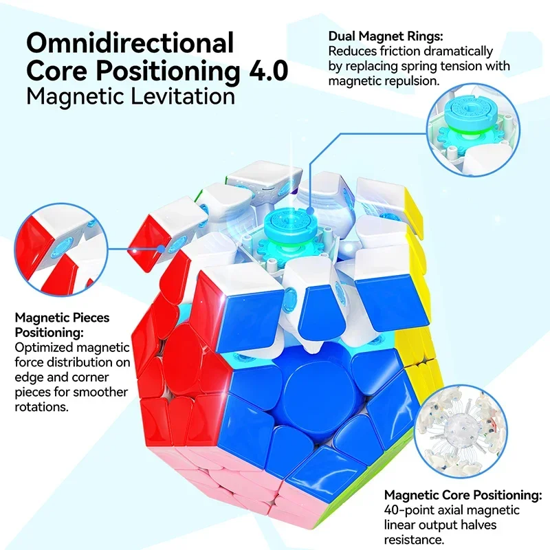 GAN Megaminx New UV Matte Mega Maglev 160 Original High Quality Speed Magic Cube Dodecahedron Magnets Speed Puzzle Gift Toys 3