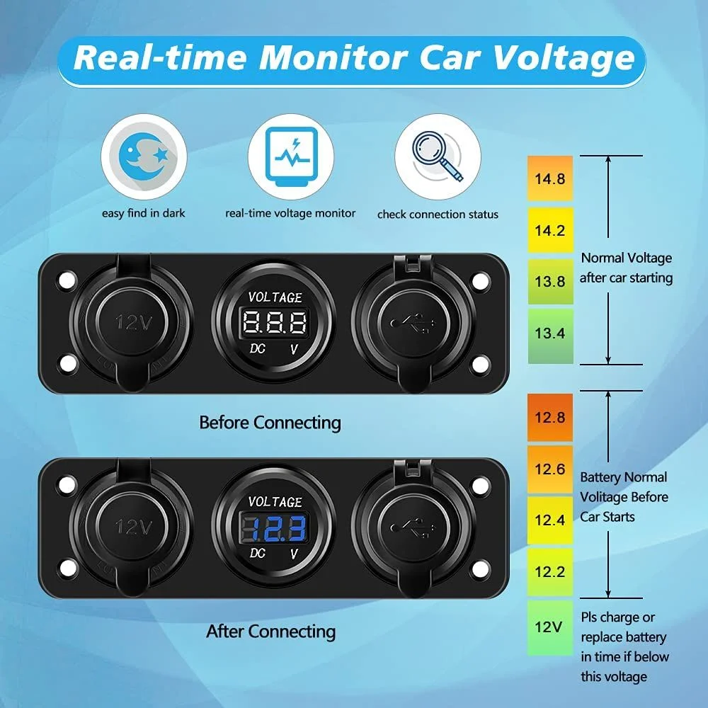 ELECTOP Cigarette Lighter Socket Panel Splitter, 12 Volt USB Outlet Panel &  Waterproof Dual USB Car Charger with LED Voltmeter ON-Off Rocker Toggle