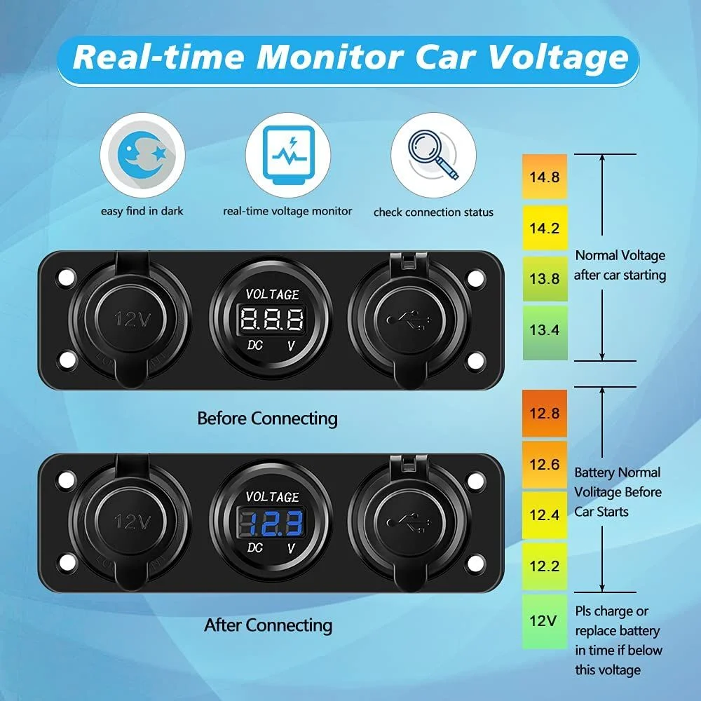 12V  USB 4.2A ڵ , LED  а      ÷  ڵ Ʈ RV