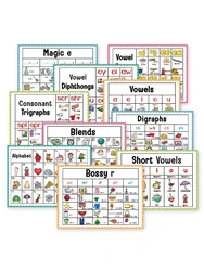 English Phonics Learning Posters for Kids - Educational Classroom Decor and Montessori Teaching Aids (Phonics Poster 10Pcs)