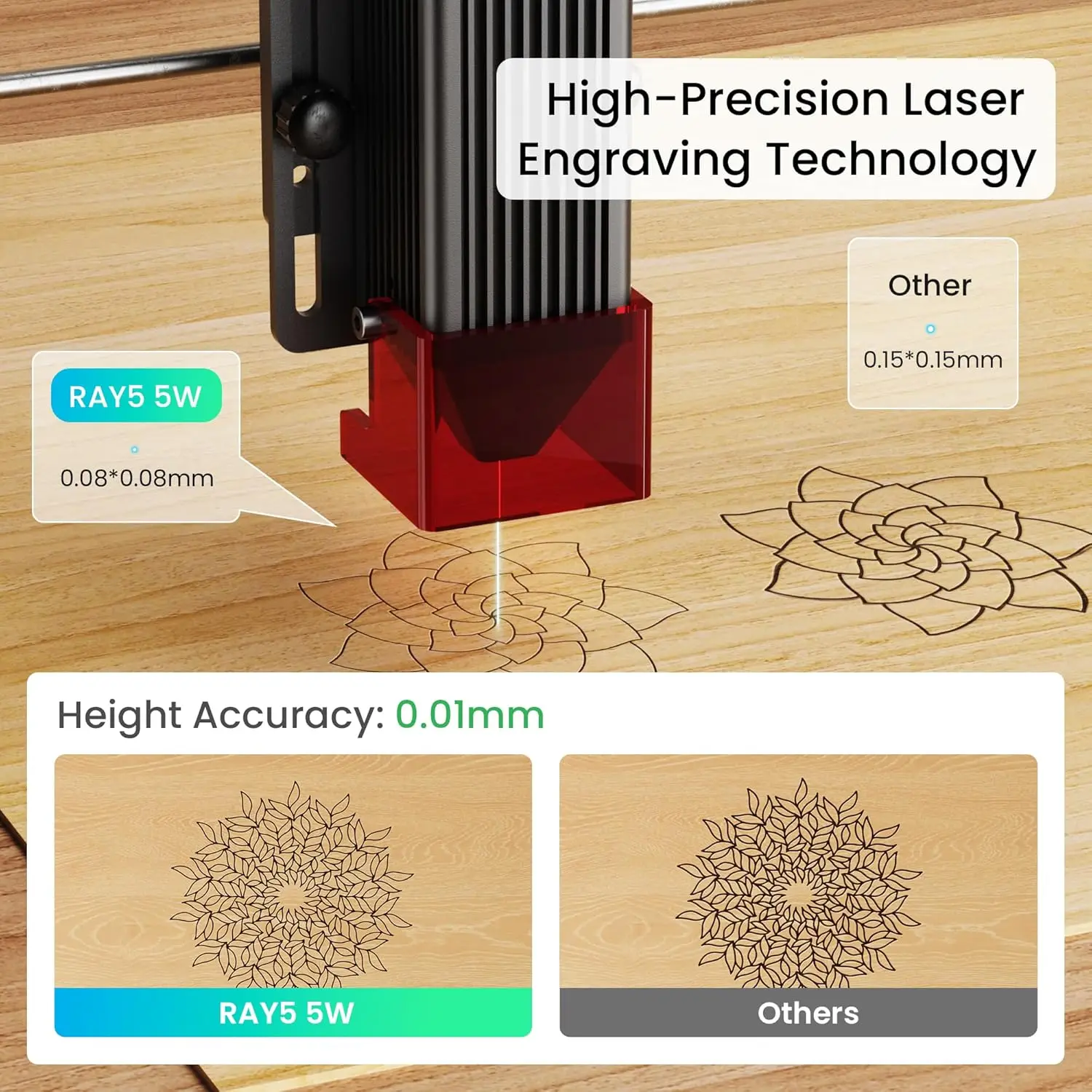 LONGER Laser Engraver Ray5 5W Higher Accuracy DIY Laser Engraving Machine with 3.5" Touch Screen,Offline Usage Laser Cutter,400x