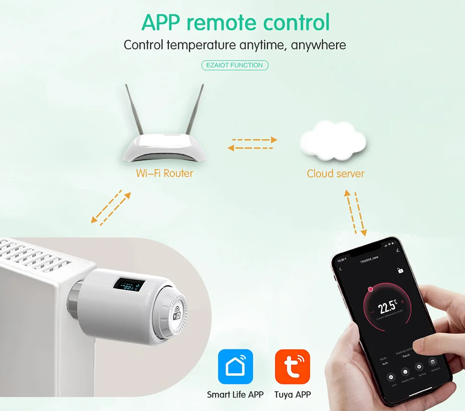 Рисунок 5 - Умный термостат Tuya с Wi-Fi и термостатом