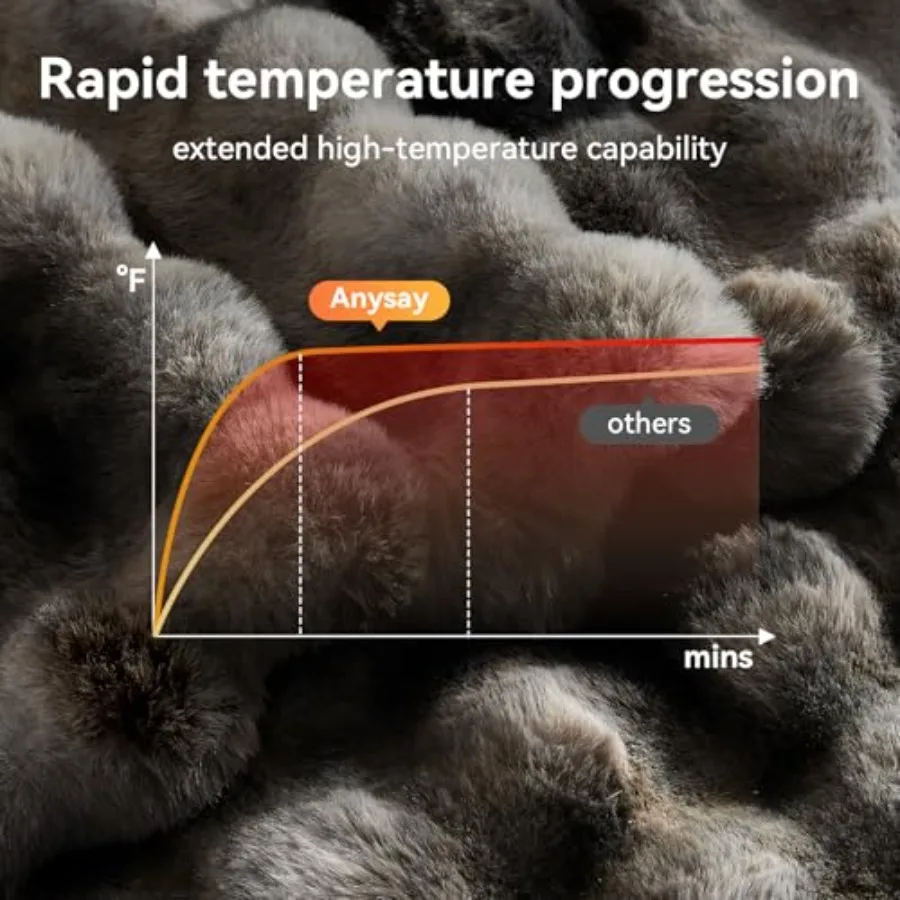 Heated Blanket Throw with 1 2 4 6 8 Hours AutoOff Feature 10 Adjustable Heat Levels 90'' x 100'' Cozy Faux Rabbit Fur Texture E