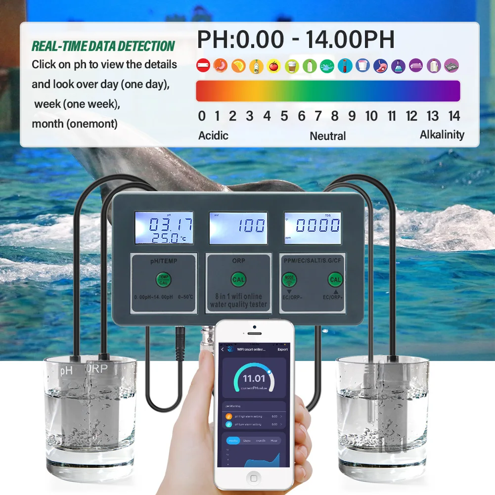 Yieryi WiFi Tuya Smart PH ORP TDS EC SALT S. G TEMP CF Monitor Meter Online Aquarium Water Quality Tester Data Logger Controller 3