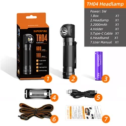High-Performance Rechargeable LED Headlamp with 90° Adjustable Beam and Magnetic Tail (TH04 Set 2000 mAh)