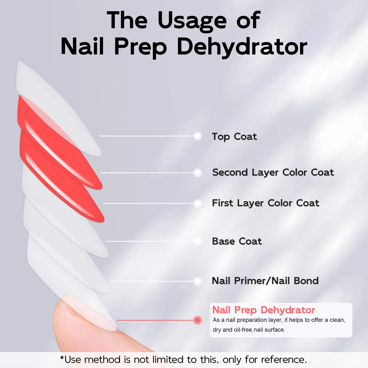 7ml Nail Prep Dehydrator Salon Quality Air Dry Nail Prep for Gel Polish Dip Nails Acrylic Nails Design Manicure Pedicure nail dehydrator