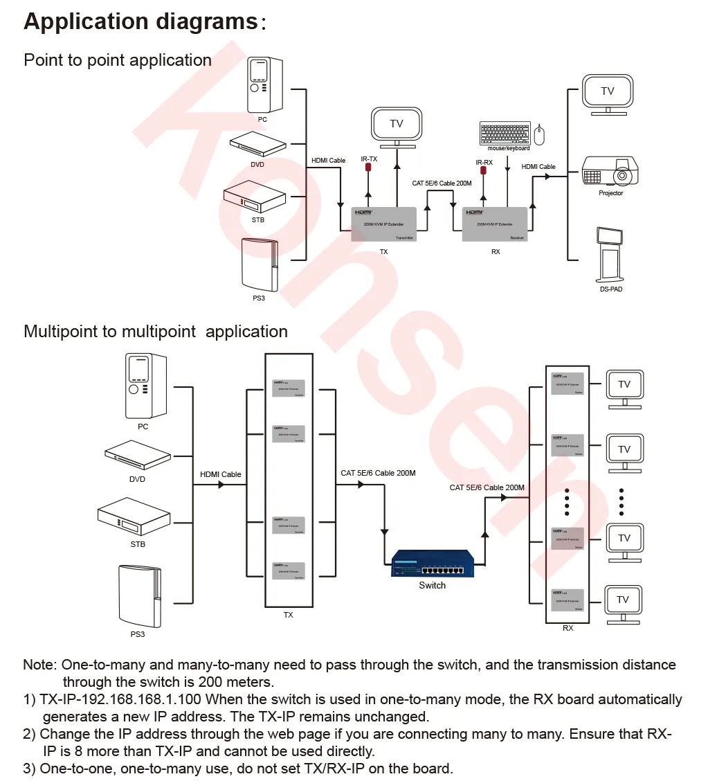 extension kvm hdmi sur ethernet avec usb pour hdtv