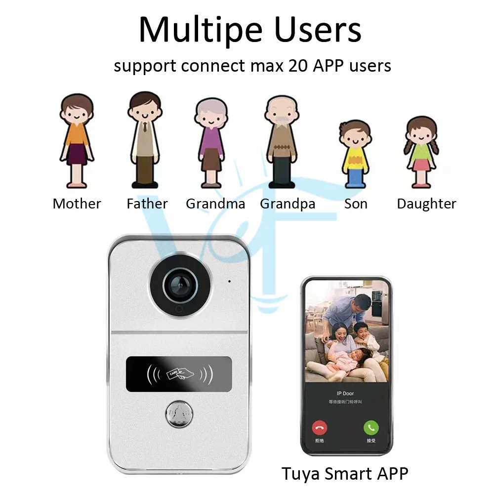 Tuya WiFi IP Doorphone Indoor Monitor 48V POE Entrance Panel for Multi Apartments Villa Video Building Intercom APP Control