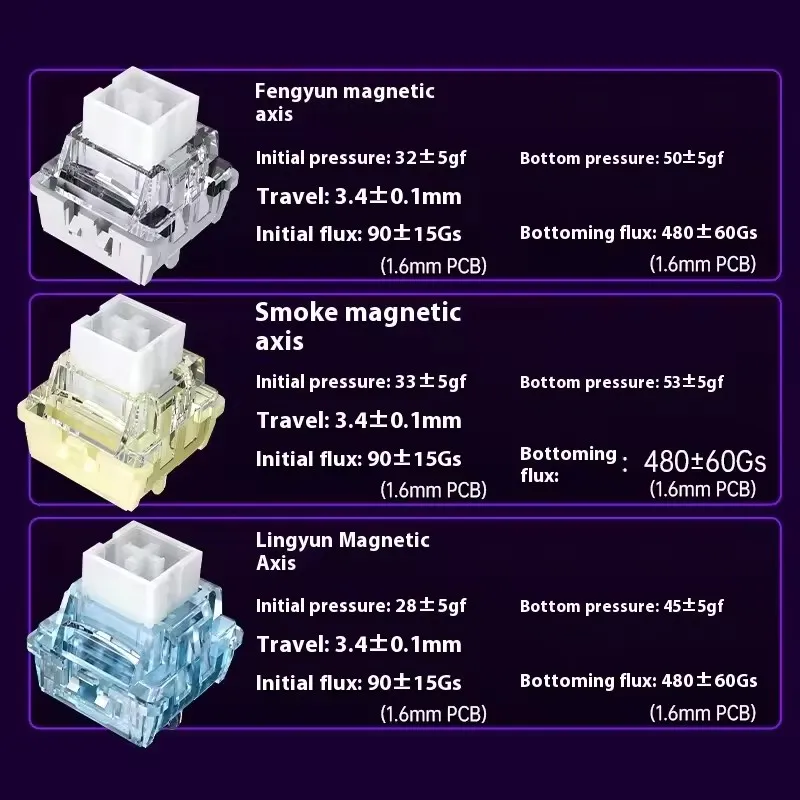 AULA Mini60 HE Wireless Magnetic Switch Keyboard Tri Mode Mechanical Keyboard RGB 8000Hz 0.01mmRT Gaming Keyboard Gamer Gifts