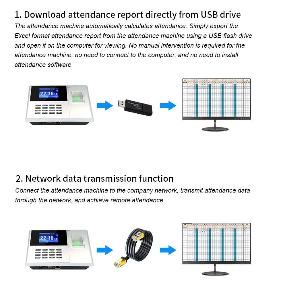 스마트 출석 기록기 지문+번호+RFID 3-in-1 2.8인치 화면 디스플레이 USB 데이터 관리 직원 출퇴근 기록기