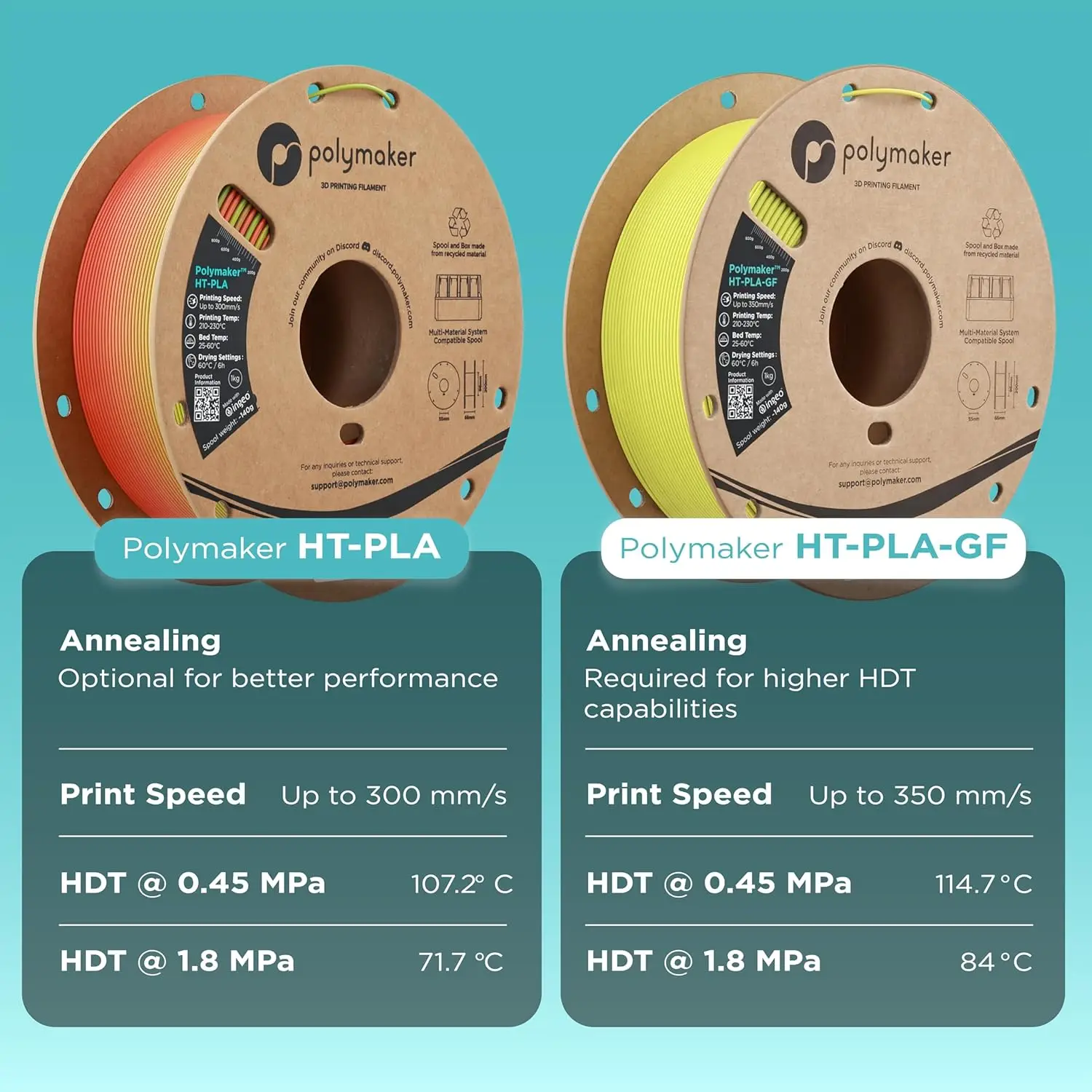 폴리메이커 HT-PLA 필라멘트 1.75mm, 3D 프린팅용 고온 PLA, 최대 150도까지 열에 강함 ° C, FDM 프린터에 쉽게 인쇄 가능