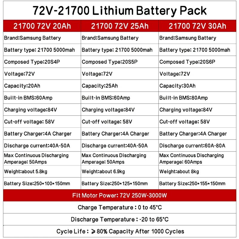 72V Electric Bicycle cham-rider 84V 3000w Bafang Battery 20ah 30ah 35ah 40ah 50ah Electric Bike E Scooter 21700 Lithium Battery