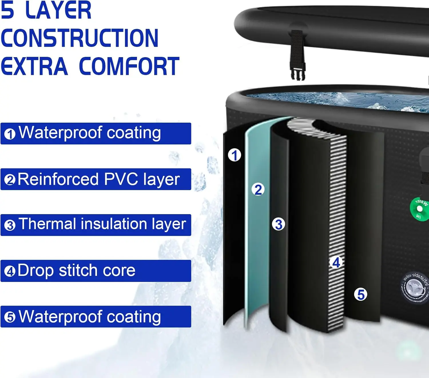 59IN drop Needle cold tub recovery, portable ice tub for adults, ice tub outdoor cold water treatment 2