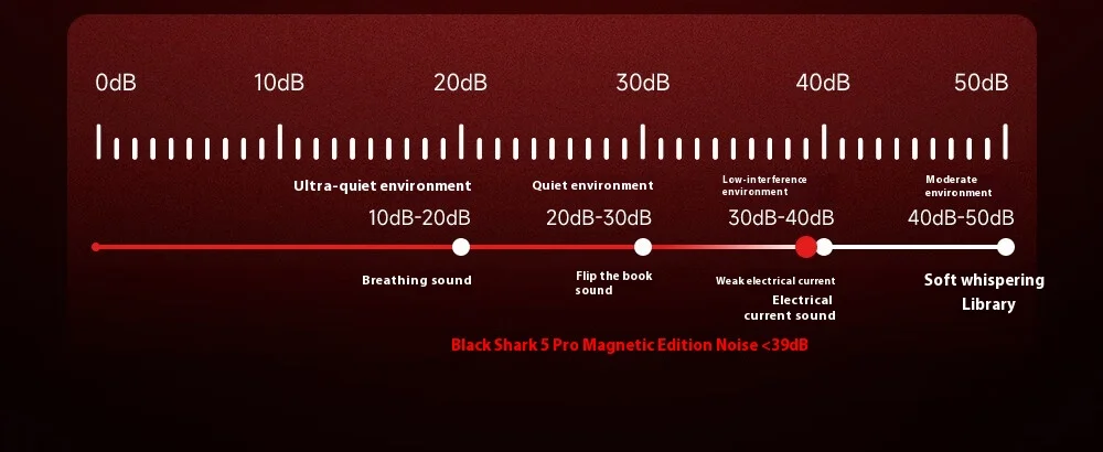 Black Shark Funcooler 5 Pro Limited Edition