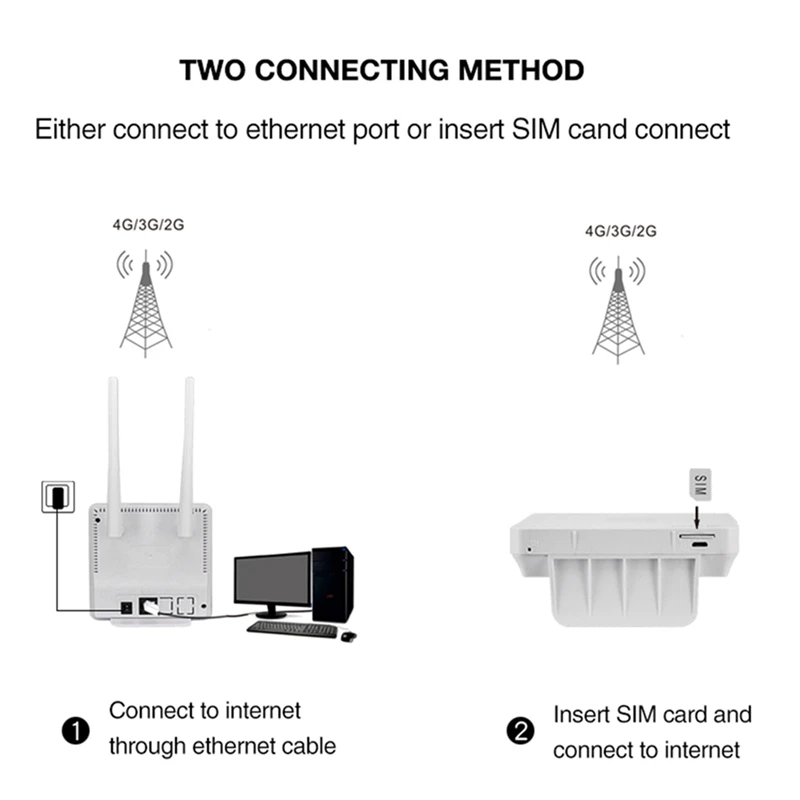 Рисунок 4 - Wi-Fi-модем домашний 10X CPE903