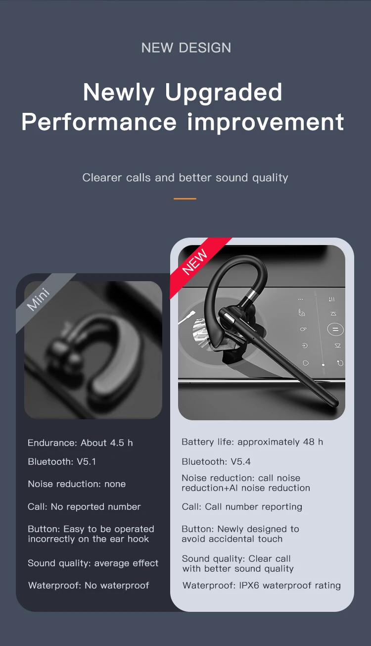 eppfun Bluetooth 5.4 Headset Wireless Headphone Dual-Mic Mute CVC8.0 Noise Cancelling Driving Earpiece Handsfree Earphones