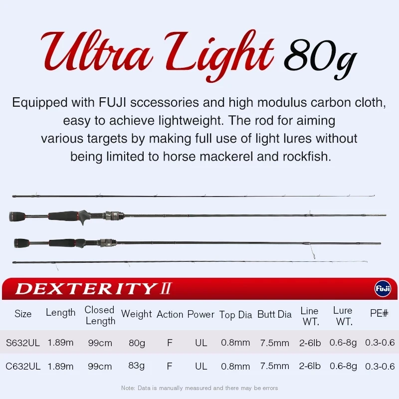 ο TSURINOYA DEXTERITY  Ʈ  ˴ 632UL /722UL Ǵ ĳ  нƮ ׼ ˴ ̽ Rockfish