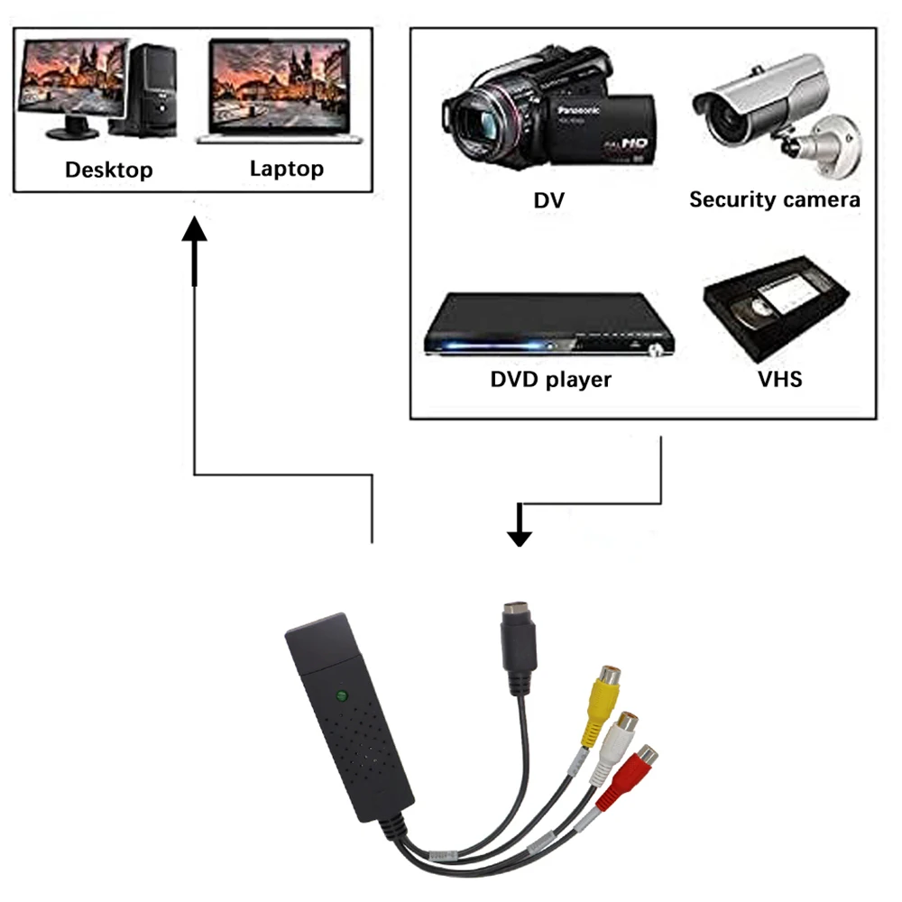 Video Capture Adapter USB2.0 Audio Video Capture Card Adapter TV Tuner Video Capture Converter Adapter Win7/8/XP/Vista USB Cable