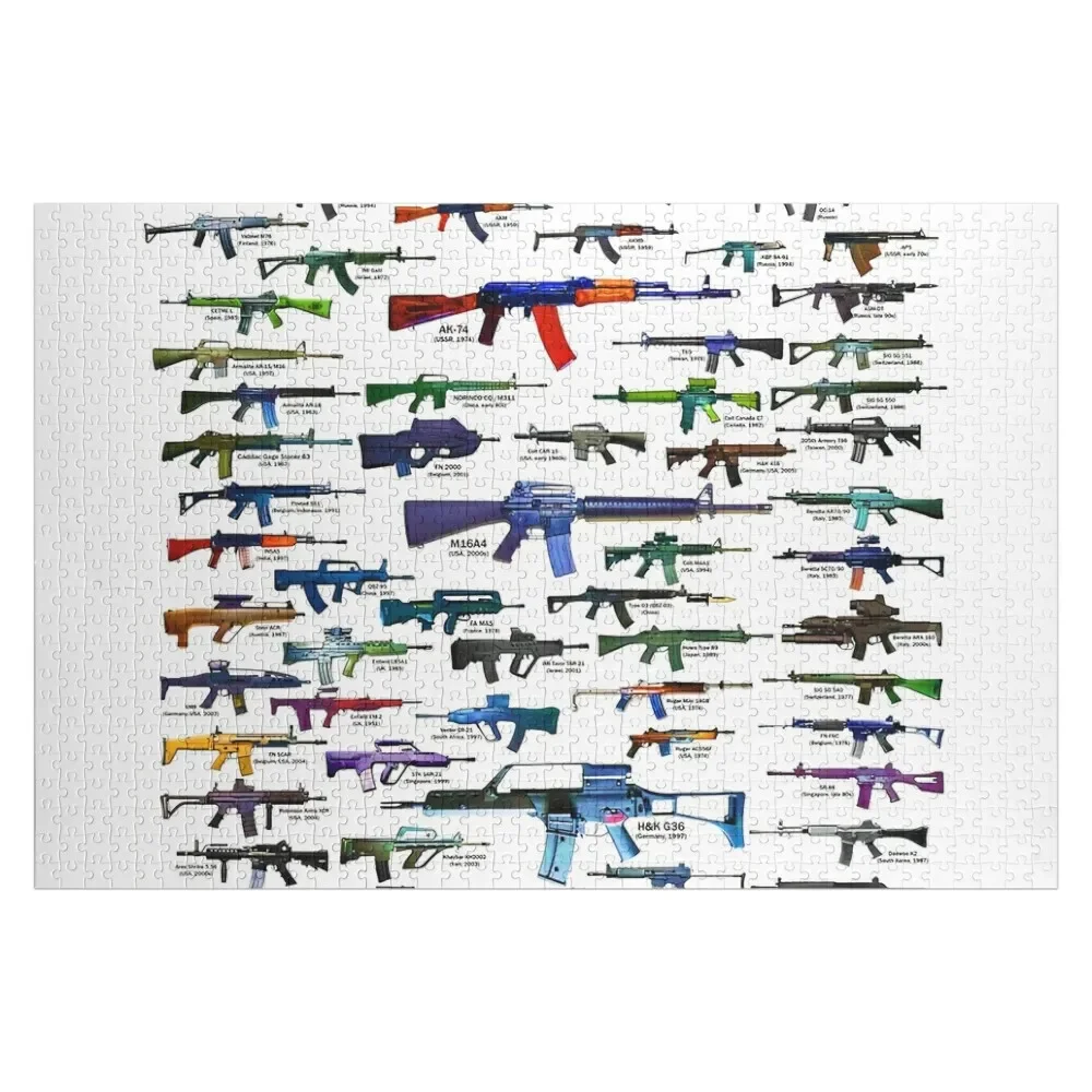 

Assault Rifles And Carbines Chart Jigsaw Puzzle Wood Photo Personalized Diorama Accessories Personalised Jigsaw Puzzle