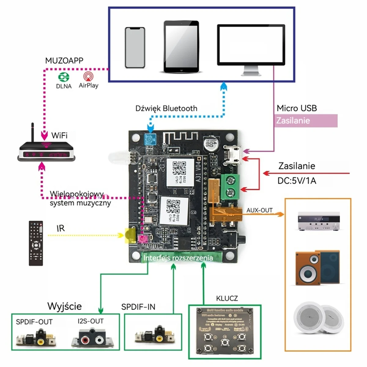 Hot sale WB05 WiFi and Bluetooth 5.0 Bluetooth Module I2S Analog Output Board ESS9023 with Airplay DLNA Wifi Audio
