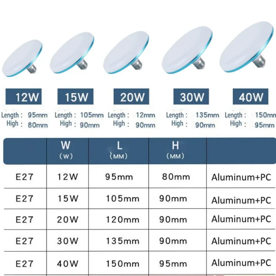 UFO E27 Led Bulb 220V Circle LED Lights Bulbs High-power Lamp Ampoule Bombilla Leds for Home Room Lighting Super Bright Lamp Cup led light,led lamp