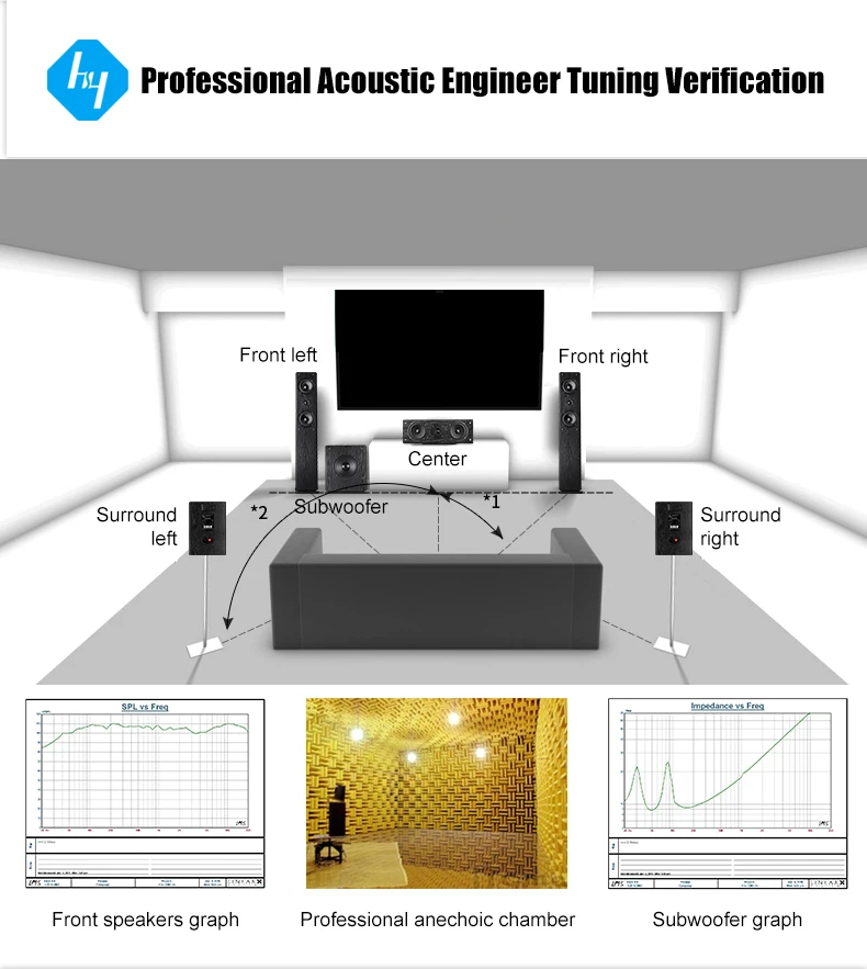Center Speaker Placement Best Front Channel Speakers Channel