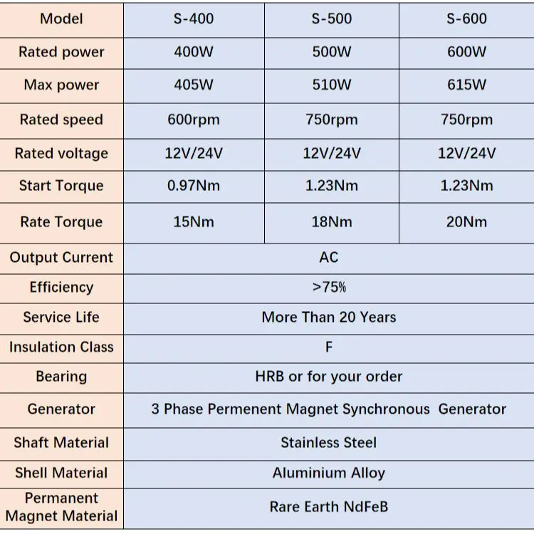 PMG 500w Wind Turbine Generator 12V 24V 750 Rpm AC DC Power Magnetic Dynamo Water Turbine Hydro Alternator Free Energy Windmill images - 6