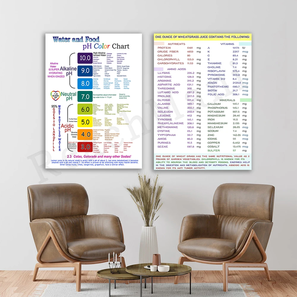 

pH color chart for water and food, wheatgrass juice analysis chart decorating canvas print poster