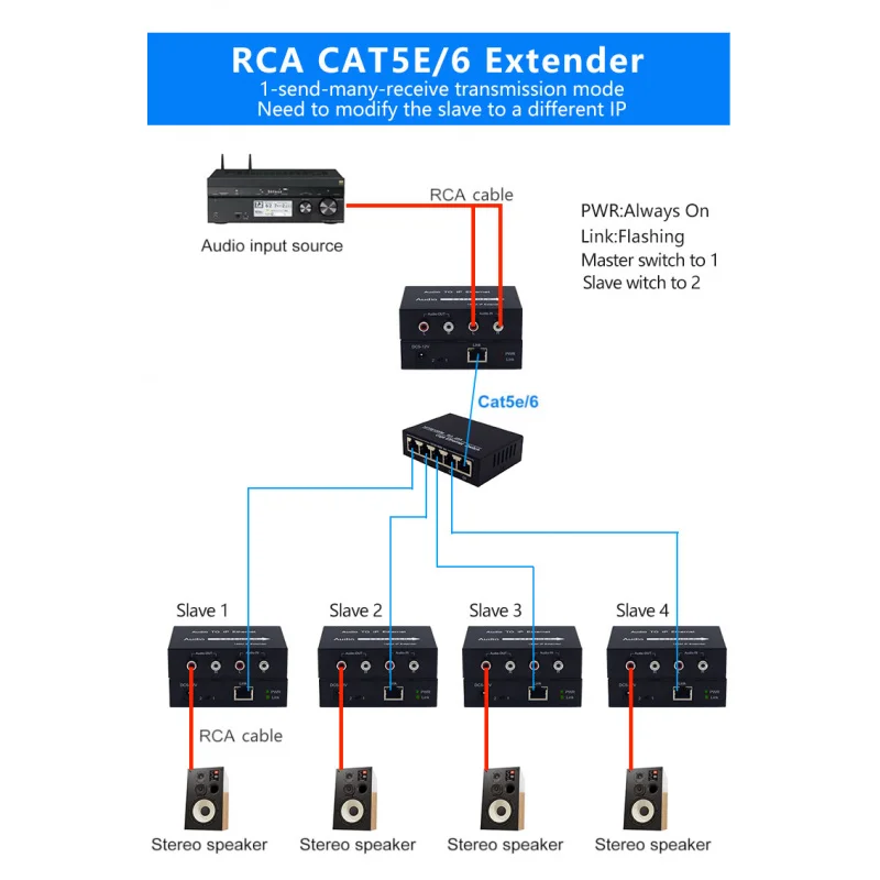 2 Channel Bi-directional RCA to RJ45 Extender over Cat5e/6 up to 150m RCA Audio IP Converter