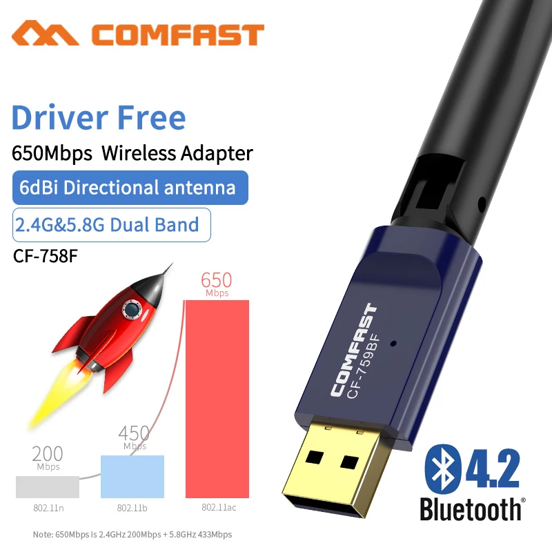 CF-758F USB WiFi dongle récepteur 650Mbps 6dBi antennes des cartes