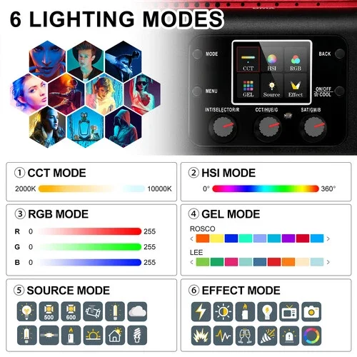 GVM 바이 컬러 스튜디오 소프트라이트 LED 패널, 풀 컬러 필름 및 텔레비전 조명, 6 가지 조명 모드, YU150R